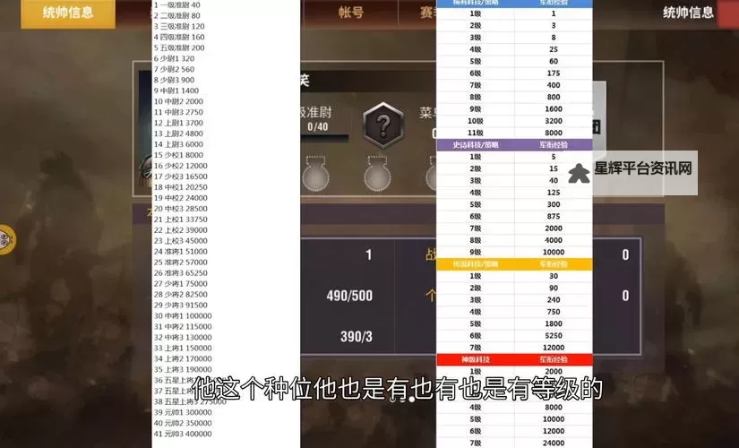 《二战风云2》新手攻略:兵种数据表+萌新打法心得!图1