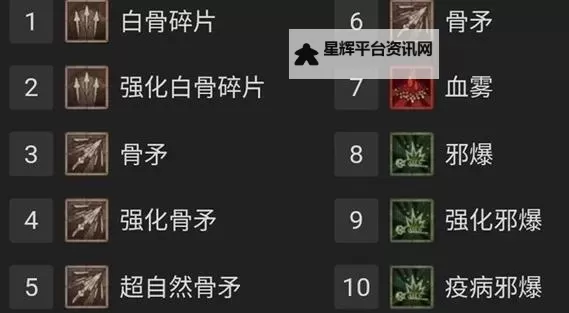 《暗黑破坏神4》死灵法师骨矛尸爆流Build推荐图1