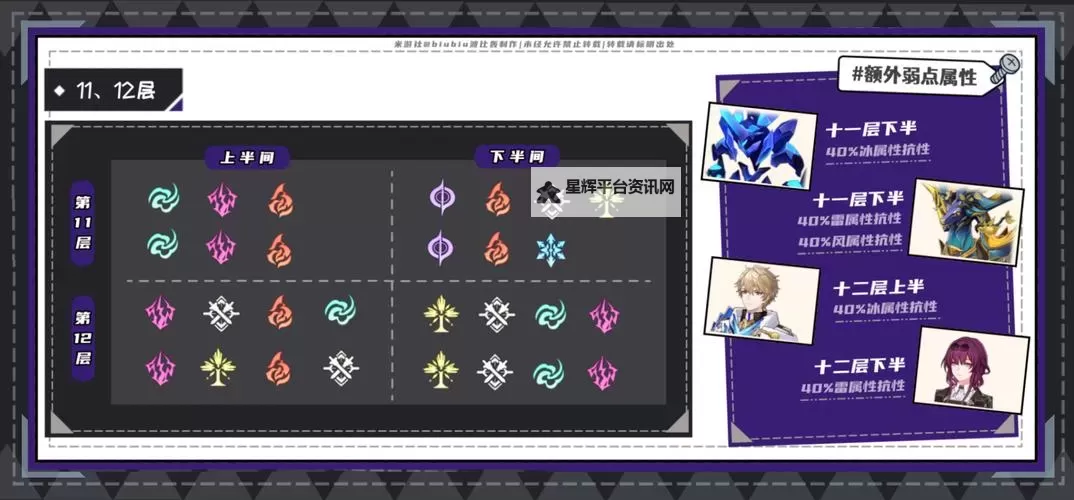 《崩坏星穹铁道》2.2梦中之梦机制讲解及配队推荐图1