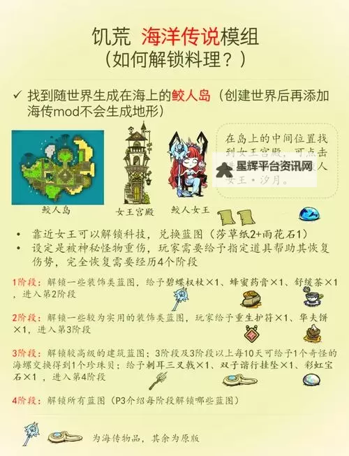 《饥荒》DLC海难采集造船及季节特点实用生存技巧图1