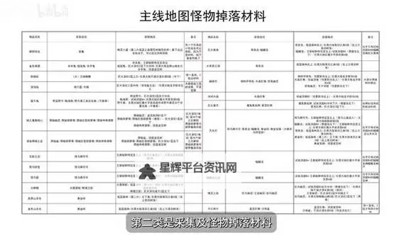 《幻想生活i》木材获取方式一览 伐木工材料掉落表图1