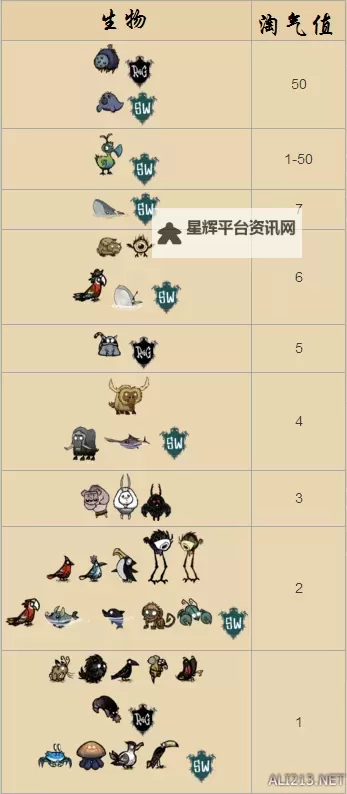 《饥荒》DLC海难采集造船及季节特点实用生存技巧图2