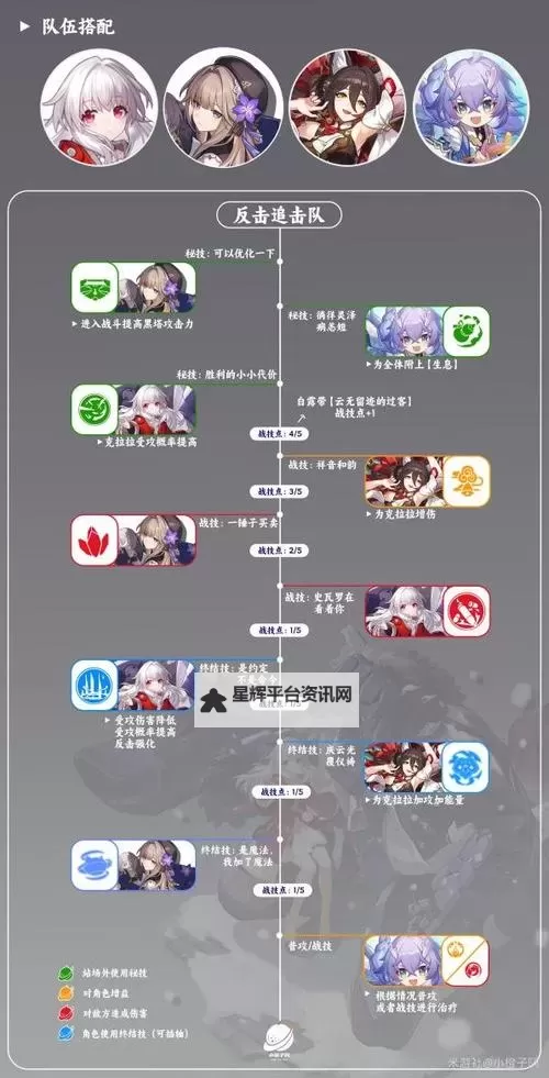 《崩坏星穹铁道》克拉拉培养指南图1