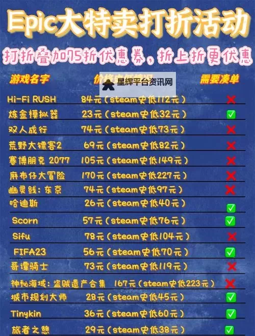 Epic送的优惠券怎么用 Epic送的优惠券使用方法图1