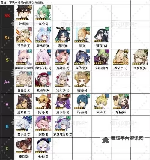《原神》4.1版本角色强度排行榜 4.1原神节奏榜图1