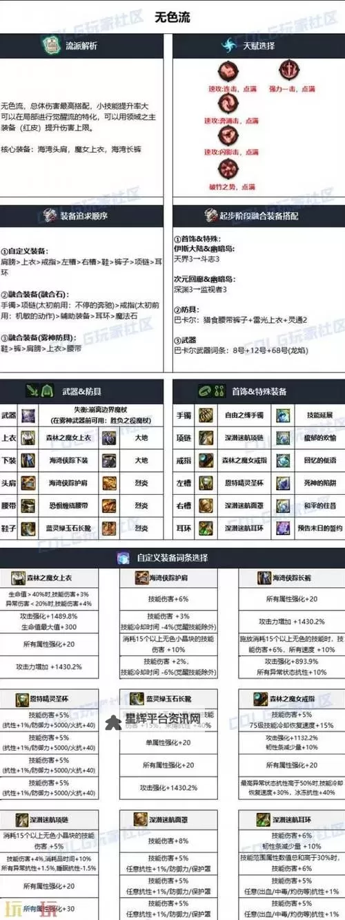 元素爆破师武器全解析：最强装备推荐与使用技巧图1