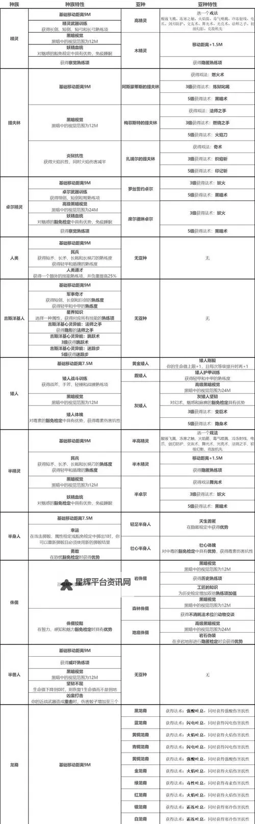 《博德之门3》预购/豪华版奖励领取方法 怎么领取预购奖励图1