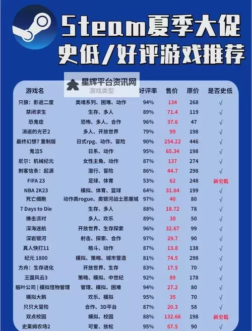 十大steam夏日特卖游戏排行 有哪些值得入手的夏促游戏图1