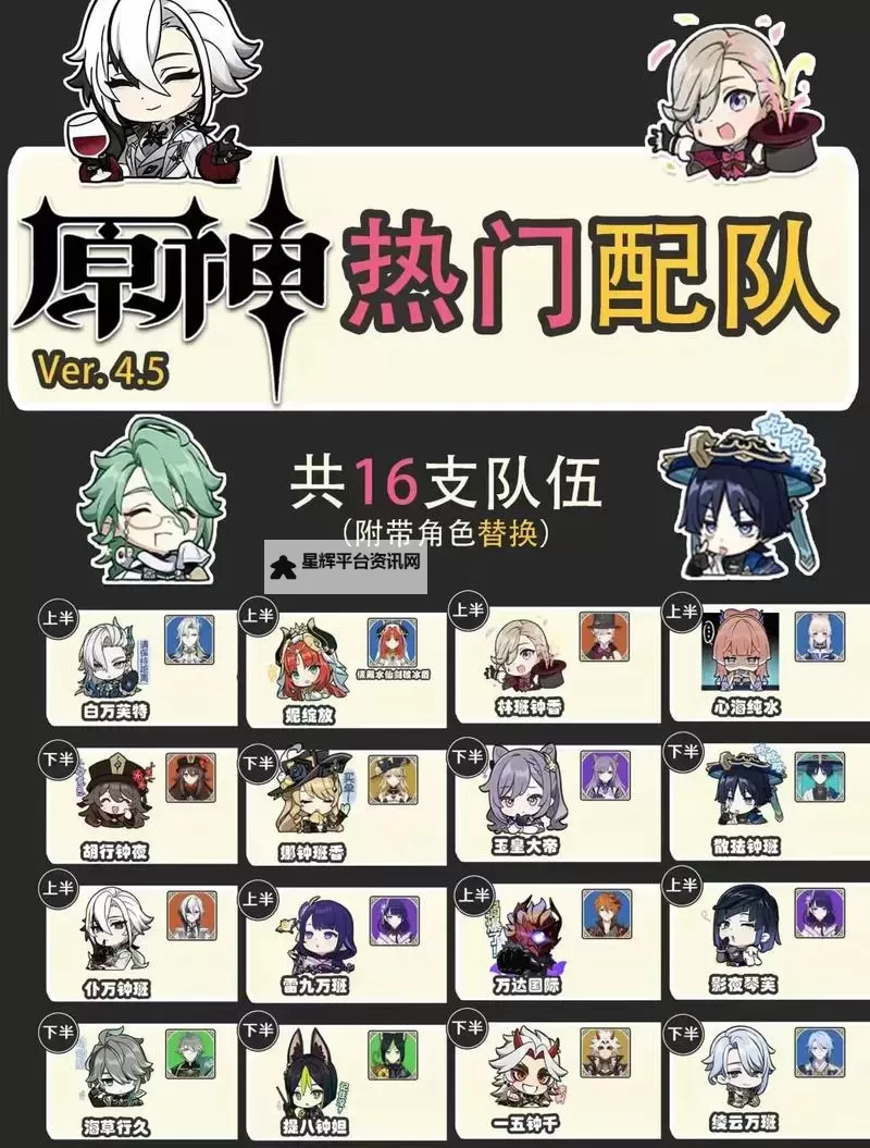 《原神》深渊第11层队伍配置思路图1