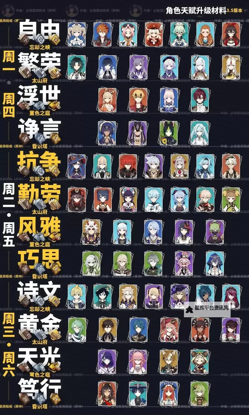 《原神》3.6版全角色大世界BOSS素材表图1