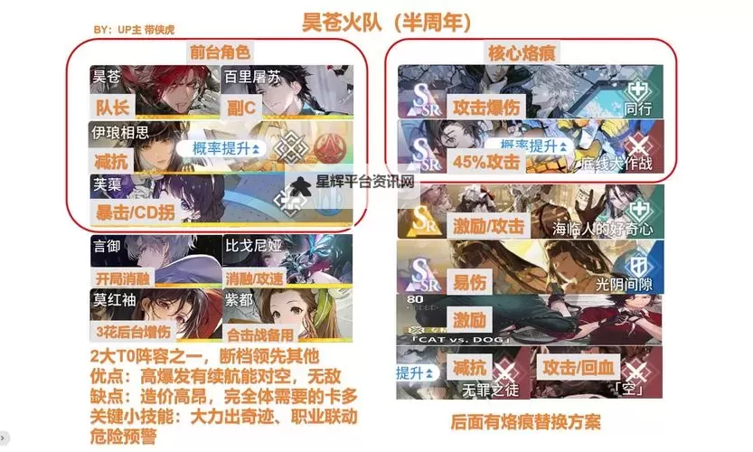 《白荆回廊》昊苍纯火队火雷队配队推荐 昊苍纯火队火雷队怎么搭配图1