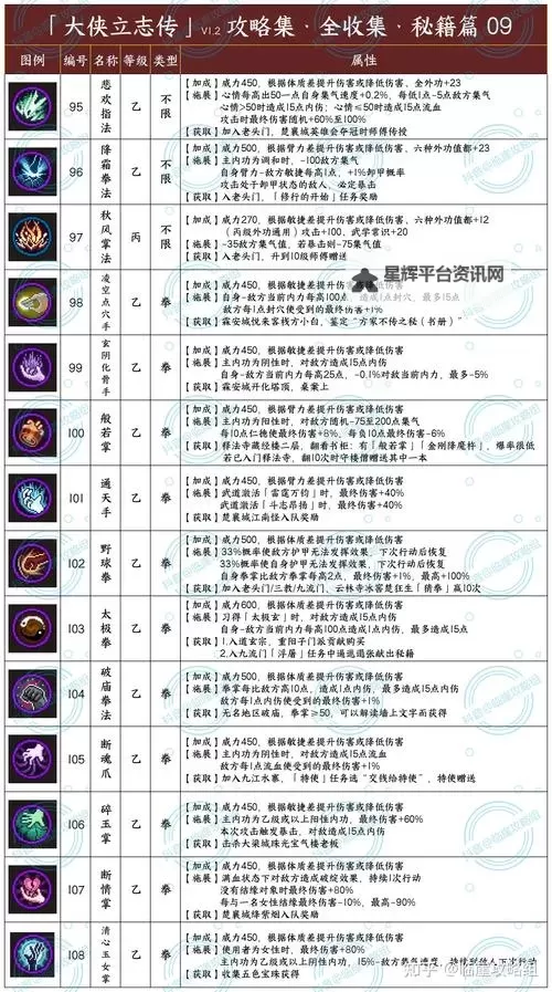 《活侠传》女角色攻略关键点讲解 初期赚钱方法与养成技巧教学图1