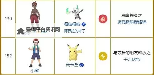 《宝可梦》系列术语最初的伙伴介绍图1
