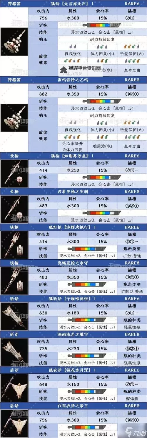 《怪物猎人荒野》幸运技能效果及可用防具一览 1.01新技能效果介绍图1