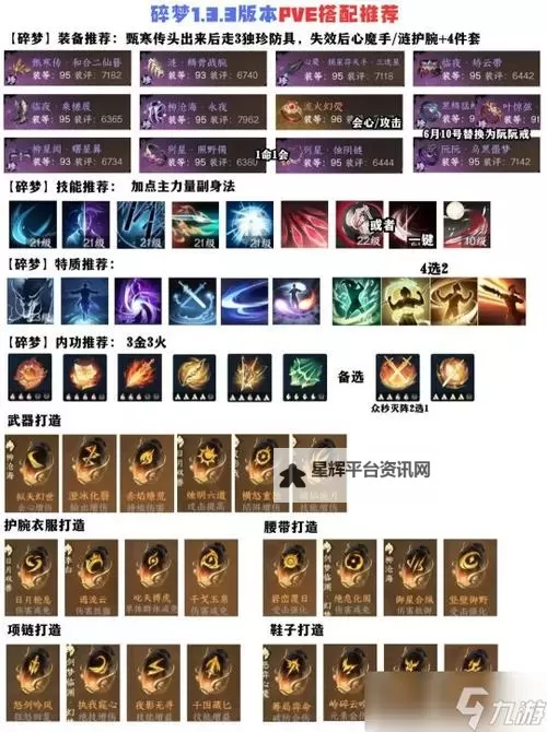 《逆水寒》碎梦输出机制详解 影子及无影流派输出思路说明图1