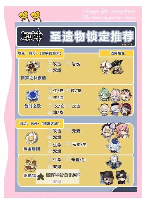 《原神》4.3版本新增圣遗物分析图1
