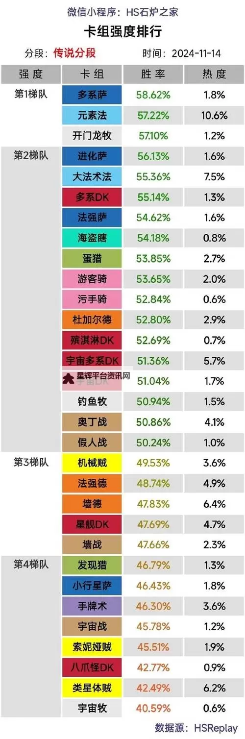 《炉石传说》深暗领域版本首日天梯环境分析图1