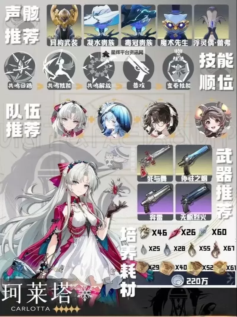 《鸣潮》1.1乘霄山Cost3声骸点位分享 乘霄山Cost3声骸刷取路线图1