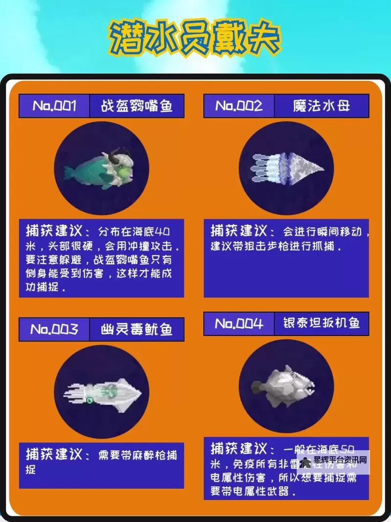 《潜水员戴夫》修改器及用法说明 潜水员戴夫修改器怎么用图1