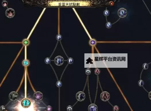 《流放之路2》通用位移技巧教学图1