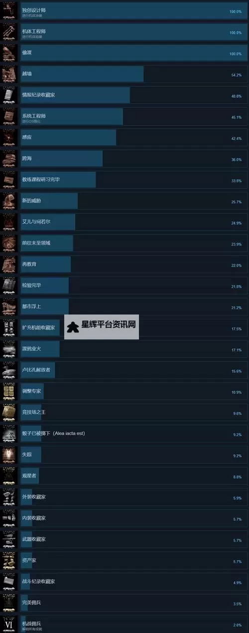 《装甲核心6》全战斗纪录收集攻略图1