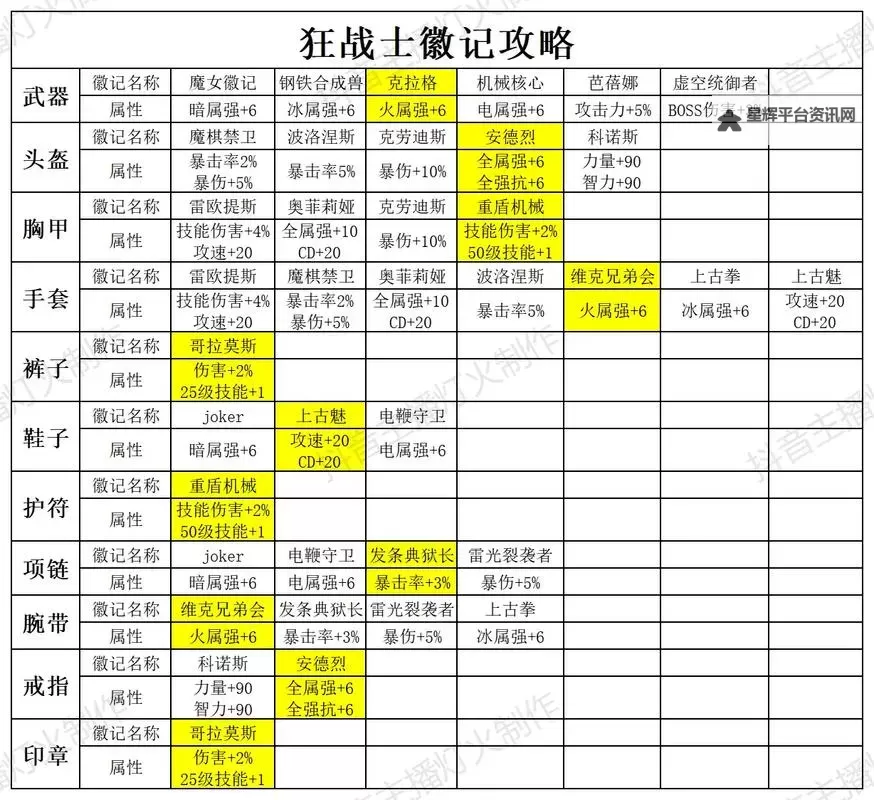 晶核魔剑徽记怎么选？  晶核魔剑徽记攻略图1
