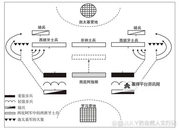 《环形战争》古卷战术场阵容思路图1