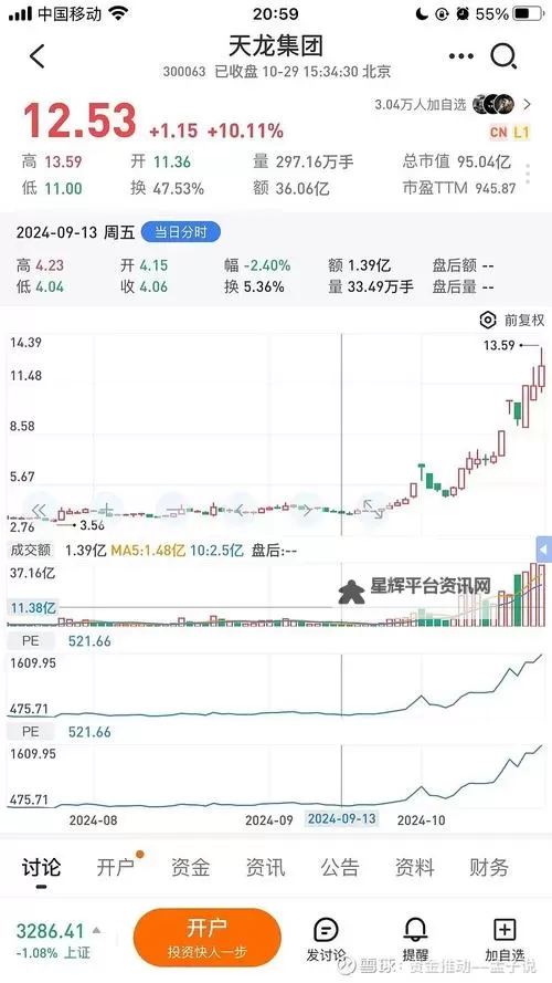 中文在线5月10日快速上涨:引发市场关注的原因与后续展望图1