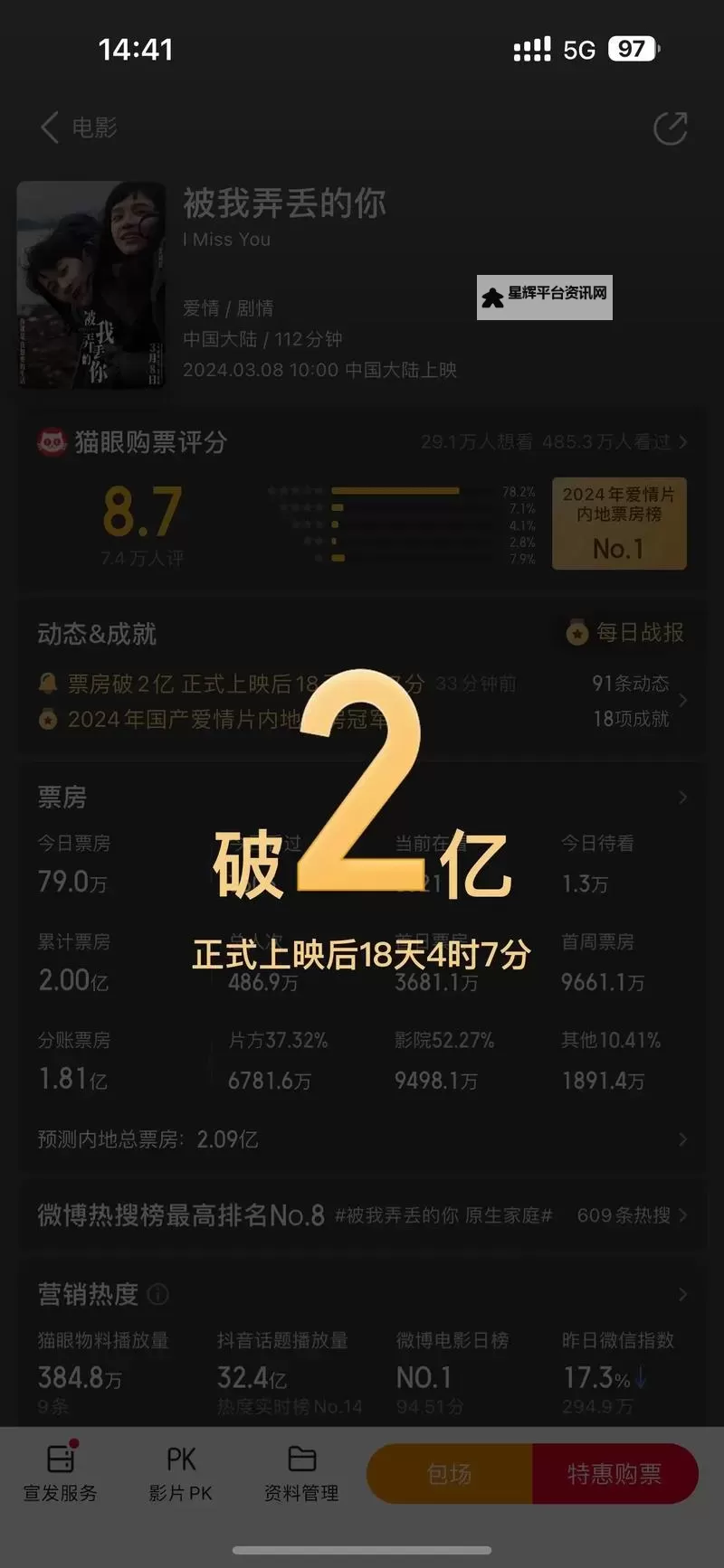 2024年度电影热潮:最新实时票房排行榜揭秘图1