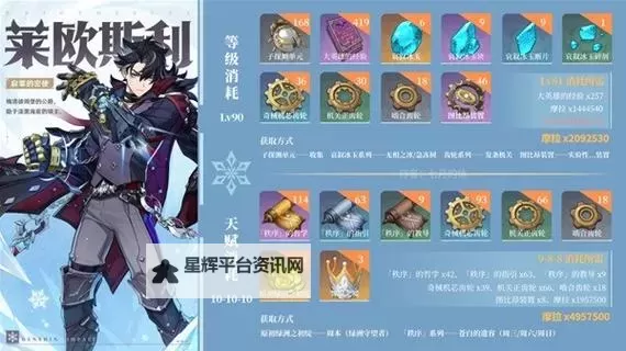《原神》莱欧斯利培养素材收集指南图2