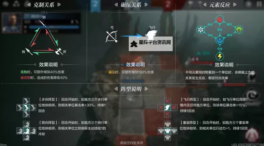 《环形战争》古卷战术场阵容思路图2