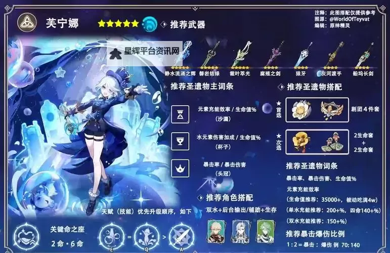《原神》4.2芙宁娜最佳治疗选择推荐图1