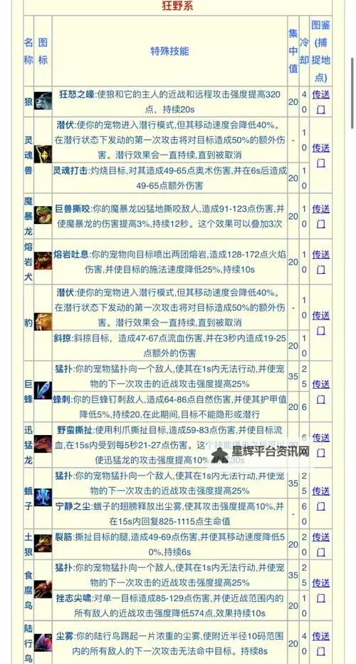 《怪物猎人荒野》满月刷珠子方法分享 怪物猎人荒野怎么刷珠子图1