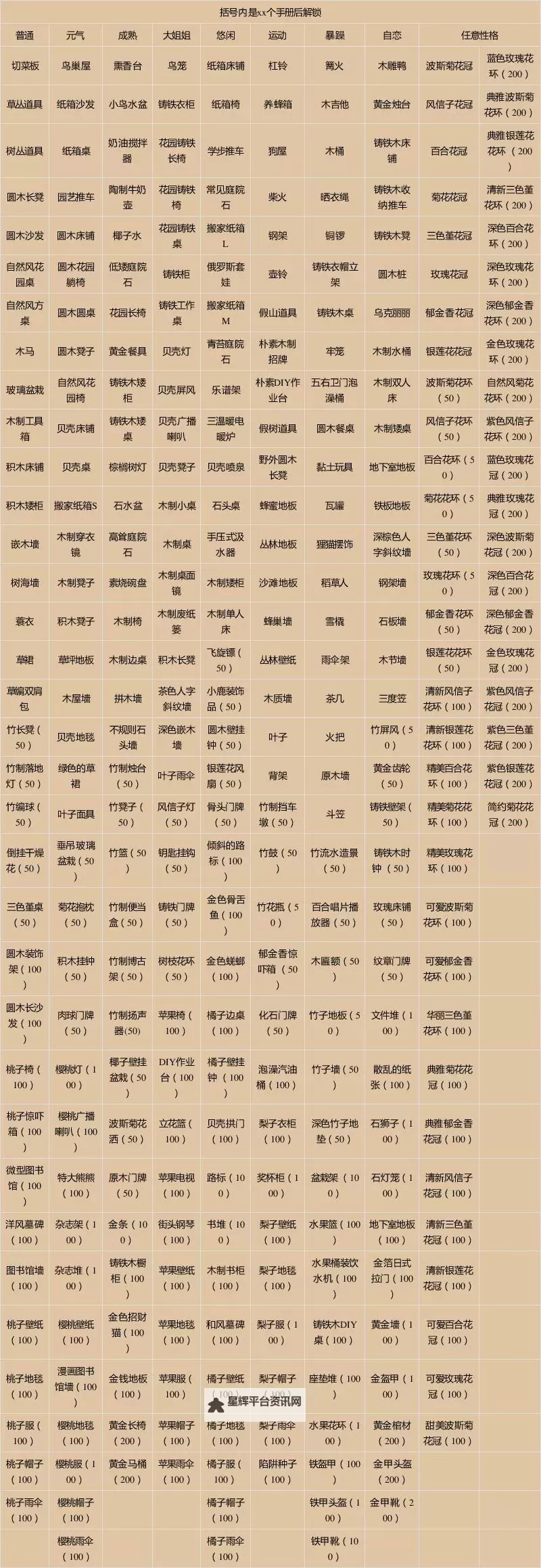 《动物森友会》季节DIY手册出现时间与气球掉落概率一览图1