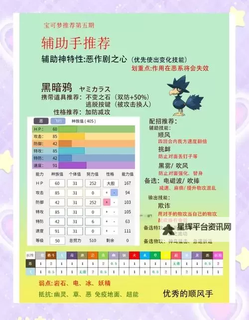 《宝可梦朱紫》团体战1T与2T全属性伤害一览图1