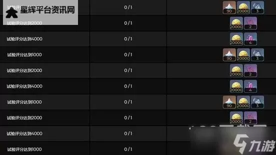 《原神》3.6合剂演进第四天满奖励攻略图1