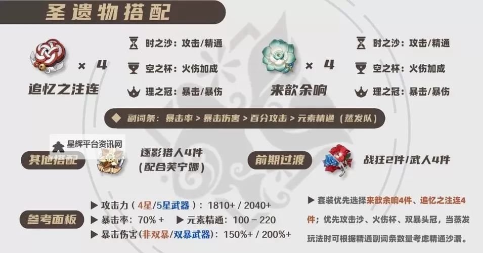 《原神》宵宫圣遗物及配队攻略 宵宫武器怎么选图1