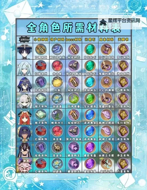 《原神》4.7全角色世界BOSS材料需求一览图1