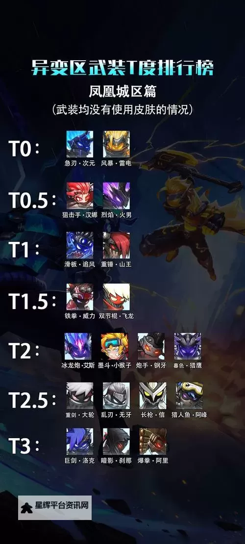 《火柴人联盟3》闪避技配置攻略 游戏5种闪避技介绍!图1