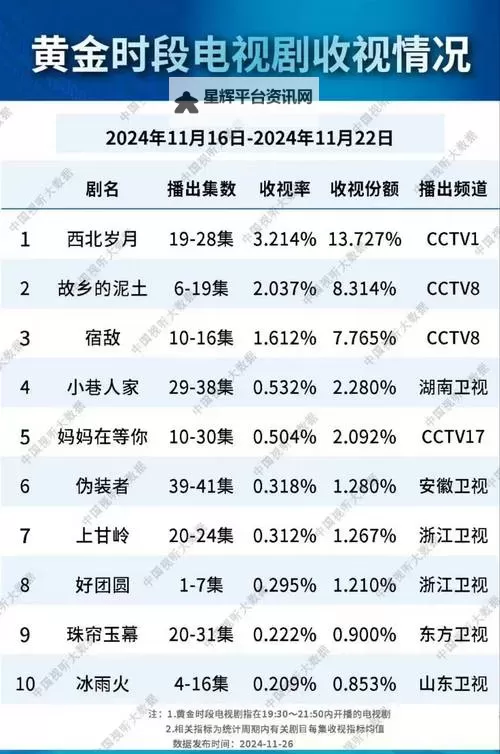 中国梦之声收视率再创新高 引领音乐综艺热潮图1