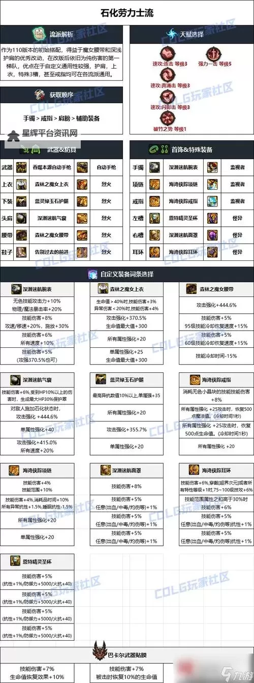 《地下城与勇士手游（DNF手游）》全职业毕业装备推荐图1