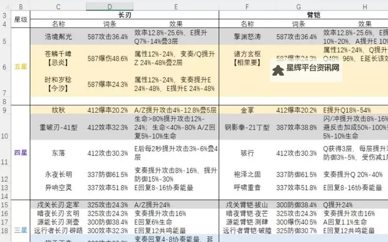 《鸣潮》1.2版本新增武器一览图1