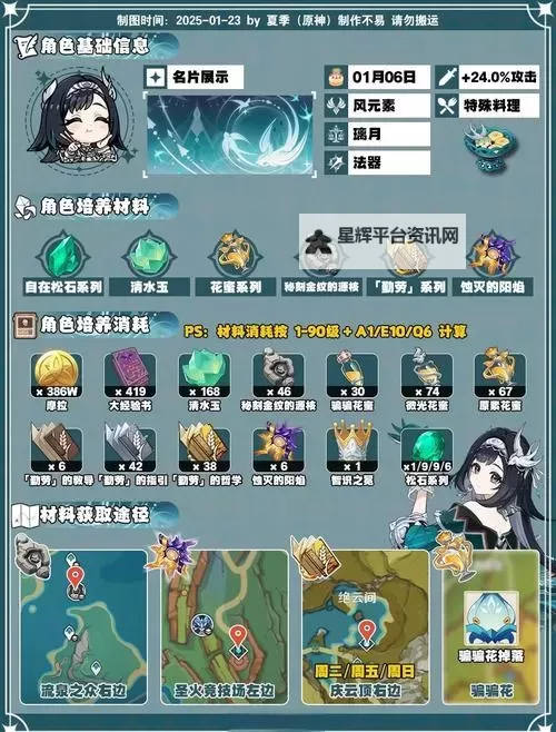 《原神》蓝砚装备选择及配队推荐 5.3蓝砚培养指南图2
