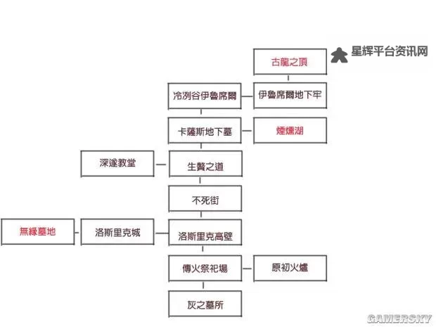 《黑暗之魂3》大地图及城镇位置图文解析 地图位置推测一览图1