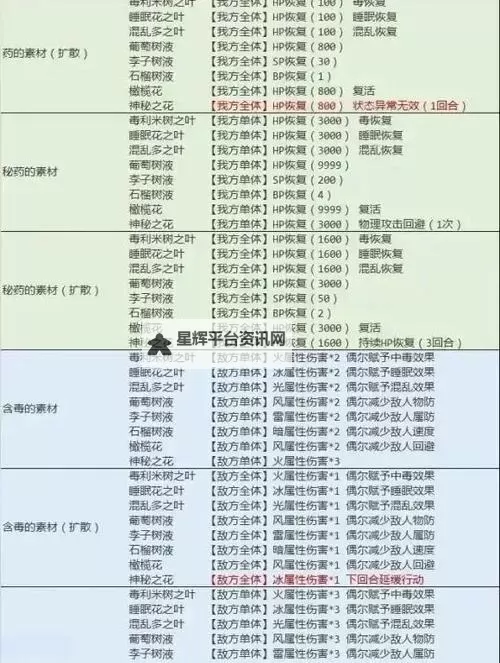 《八方旅人2》商人支线生意的味道任务攻略 船怎么获得图1