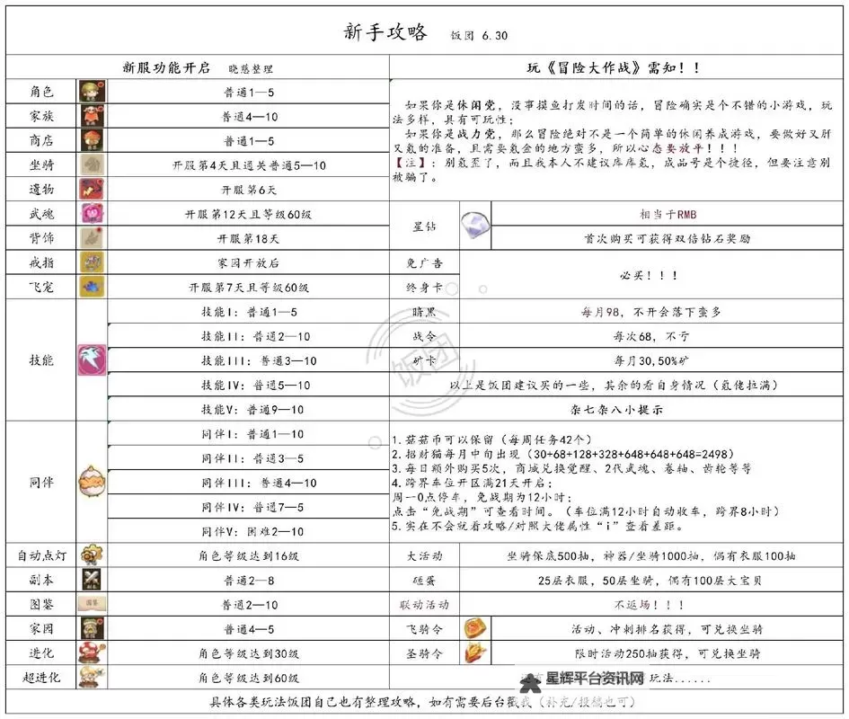 《生存大作战》新手攻略：新手常见问题FAQ答疑！图2