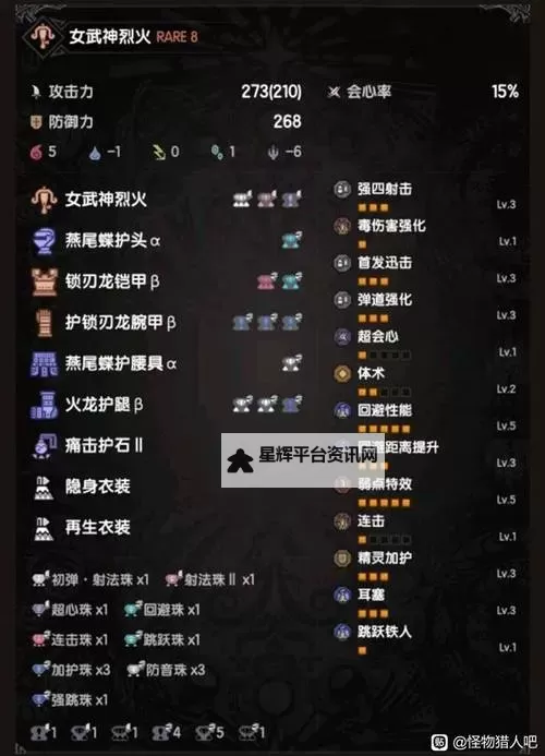 怪物猎人4 素材轻弩配装详细心得图2