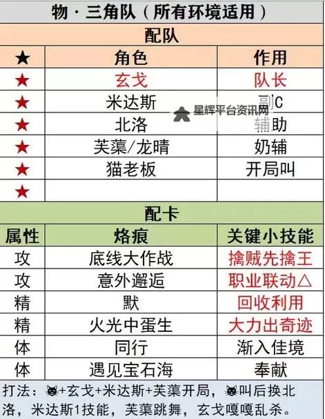 《白荆回廊》角色强度排行榜 各阵容核心角色一览图1