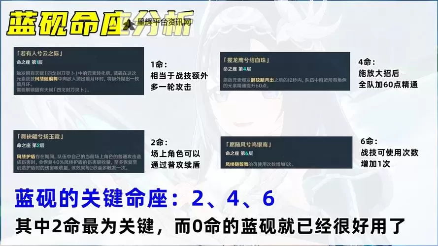 《原神》蓝砚装备选择及配队推荐 5.3蓝砚培养指南图1
