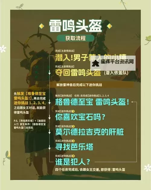 《塞尔达传说荒野之息》雷鸣兜帽获得方法 雷鸣兜帽怎么获得图1